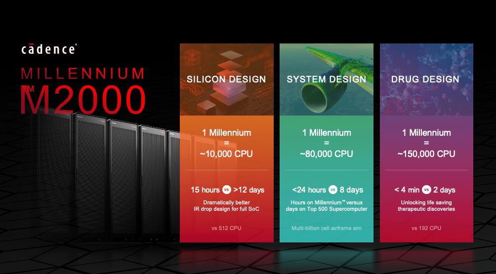 Anirudh Keynote at CadenceLIVE 2025 Reveals Millennium M2000